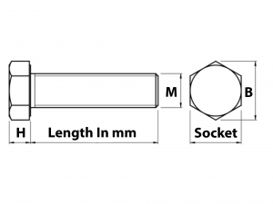 Hex Head Bolts - Technical Info