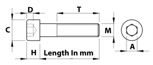 Socket Head Cap Bolts - Technical Dipensions